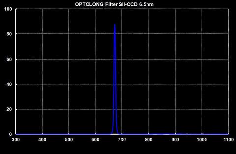  Optolong set HA 7nm, SII 6.5nm, OIII 6.5nm da 31.8mm 