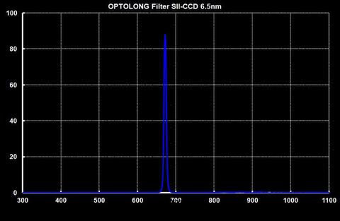  Optolong Set filtri LRGB e HA 7nm, SII 6.5nm, OIII 6.5nm da 50.8mm 
