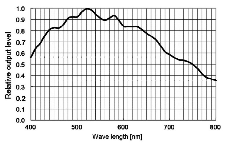 ZW Optical ZW Optical ASI 1600 MM USB3.0 readout grafico di efficienza quantica