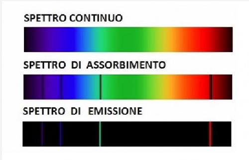  Star Analyzer filtro per spettroscopia,  composto da un reticolo di diffrazione da 100 linee/mm  