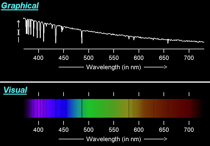  Star Analyzer filtro per spettroscopia,  composto da un reticolo di diffrazione da 100 linee/mm  