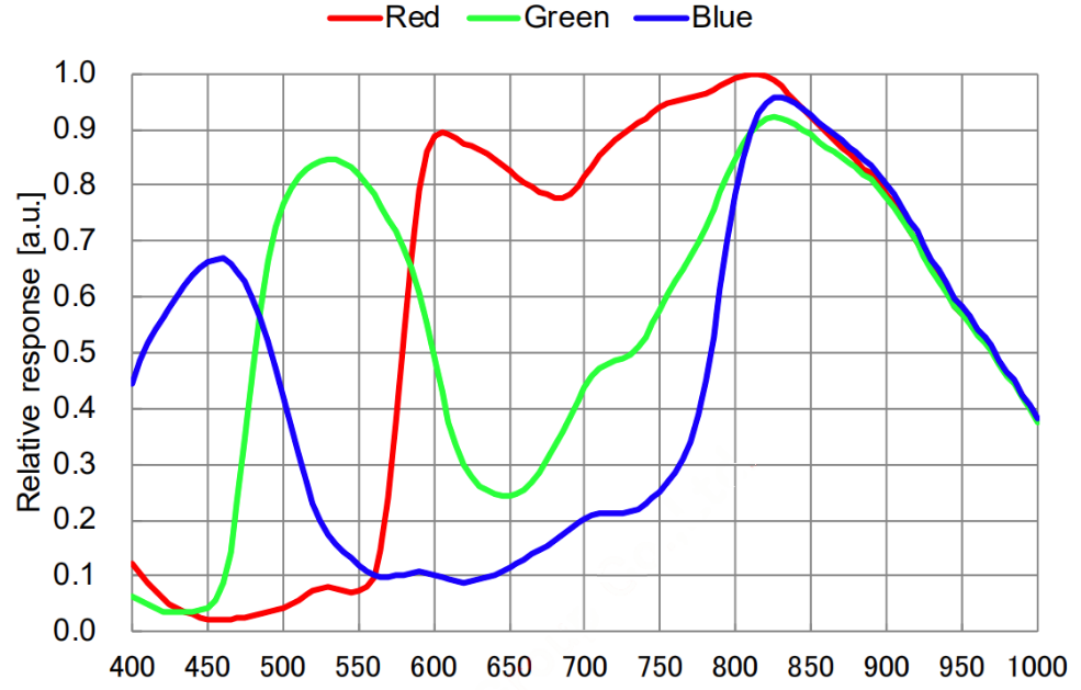 qhy5 iii 462 color