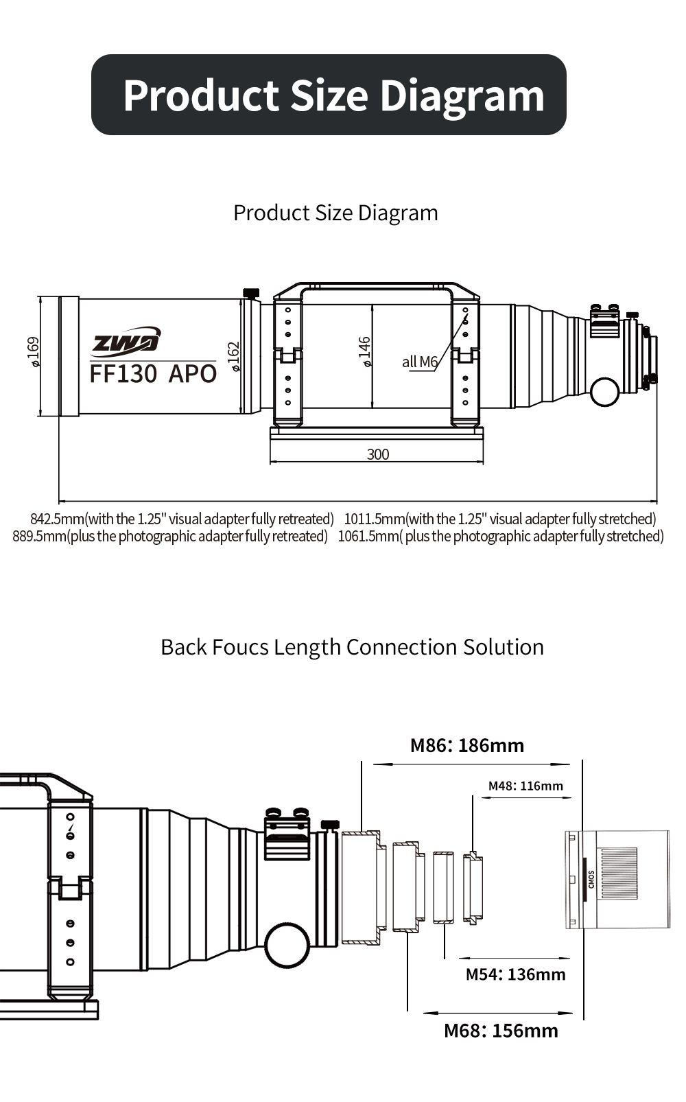  This long focal ratio flatfield apochromat support 60 mm image circle and does not need calculations for backfocus. If the image is sharp, the field is flat. [EN] 