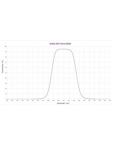   Il filtro OIII da 3nm di Antlia Filters è un filtro a banda molto stretta efficace contro l'inquinamento luminoso ed è adatto per oggetti del cielo profondo   