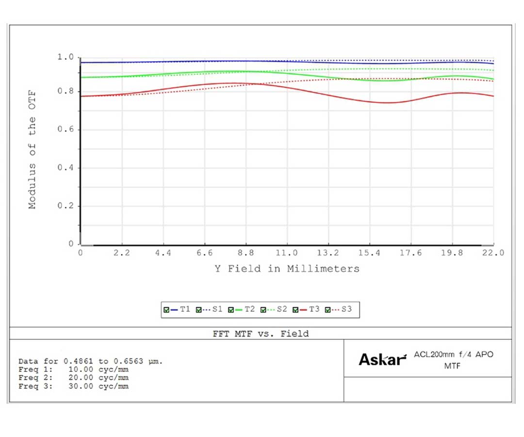  Askar ACL200 APO 50mm F/4.0 Generation 2 