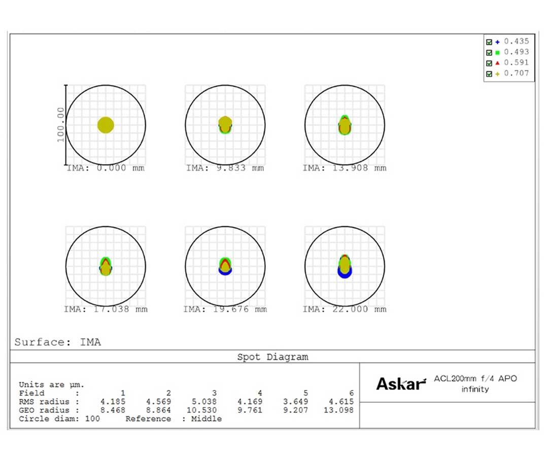  Askar ACL200 APO 50mm F/4.0 Generation 2 
