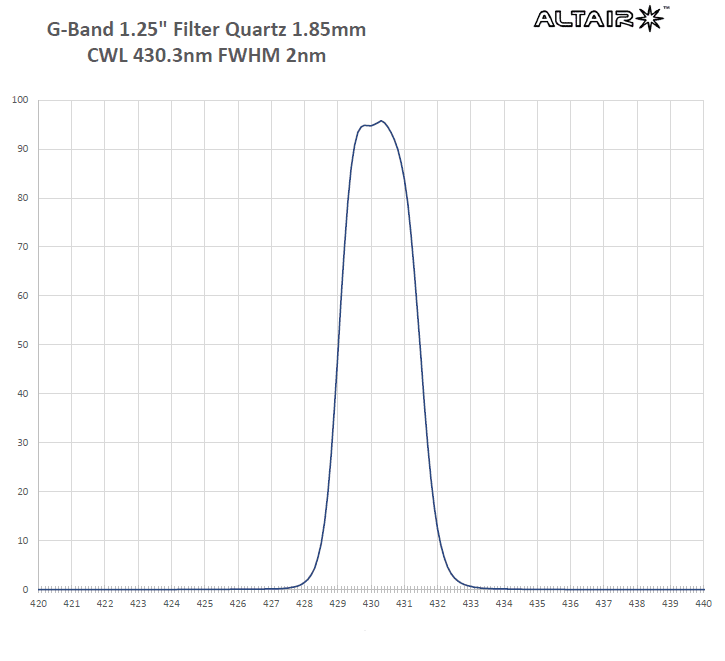   Another first for solar astronomy, the Altair G-Band 2nm Solar filter enhances finer details in the solar photosphere. [EN]  