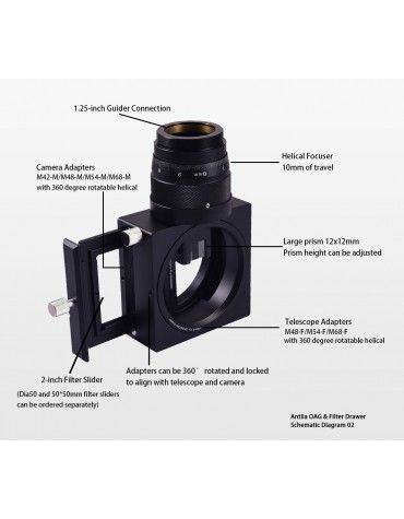  La Guida fuori asse  gigante Antlia è un innovativo accessorio che integra un cassetto porta filtri in una guida fuori asse (OAG). Permette di utilizzare la camera di guida al fuoco primario del telescopio, evitando cosi' pesanti telescopi guida ed avendo inoltre un'autoguida molto più precisa! 