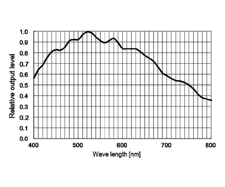    ATIK Horizon II monochrome CMOS Camera cooled, Sensor D 21.9 mm  [EN]  