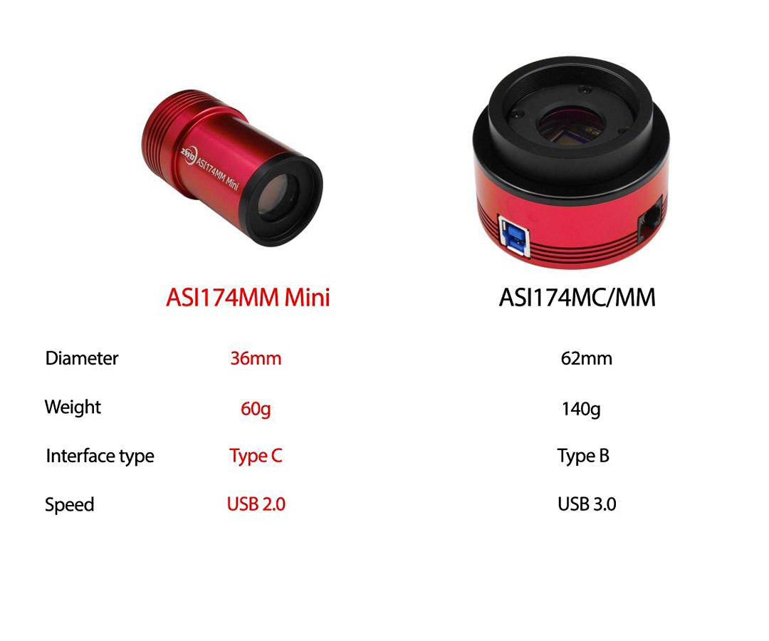 ASI 174 mini mono VS ASI 174 MM