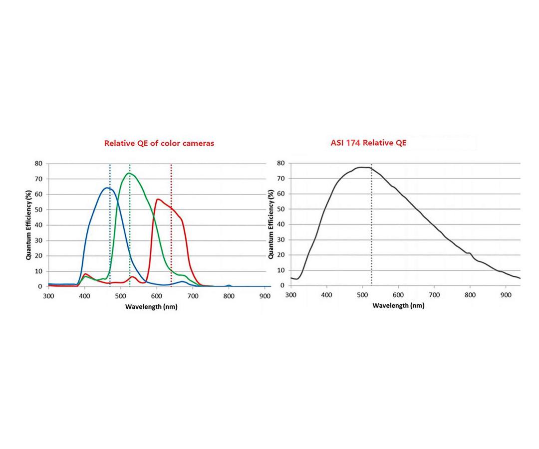 ASI 174 mini mono QE quantum efficiency