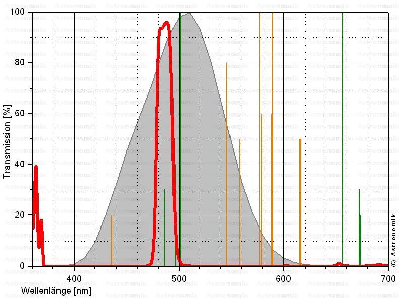    Astronomik ASHB1 - H-Beta Filter - 1.25 inch  [EN]  