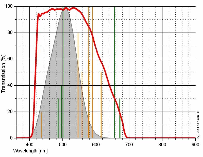   Astronomik OWB CCD Clip Filter for Sony alpha 7 cameras  [EN] 