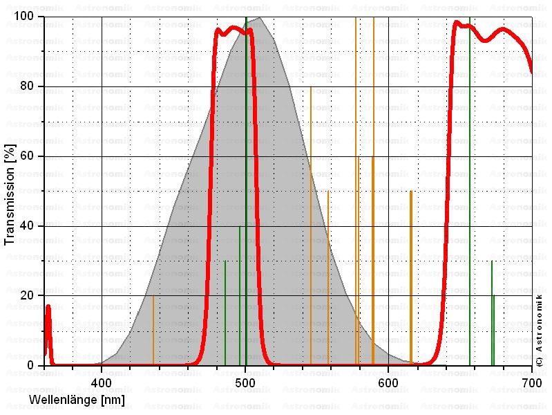    Astronomik UHC Filter 27 mm, unmounted  [EN]  