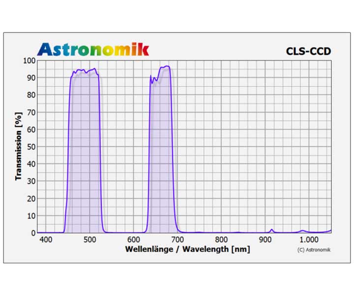  The Astronomik CLS-CCD Clip-Filter is directly inserted into the camera body, it reduces stray light and allows good astro images even from close to the city. [EN] Usato ottime condizioni 