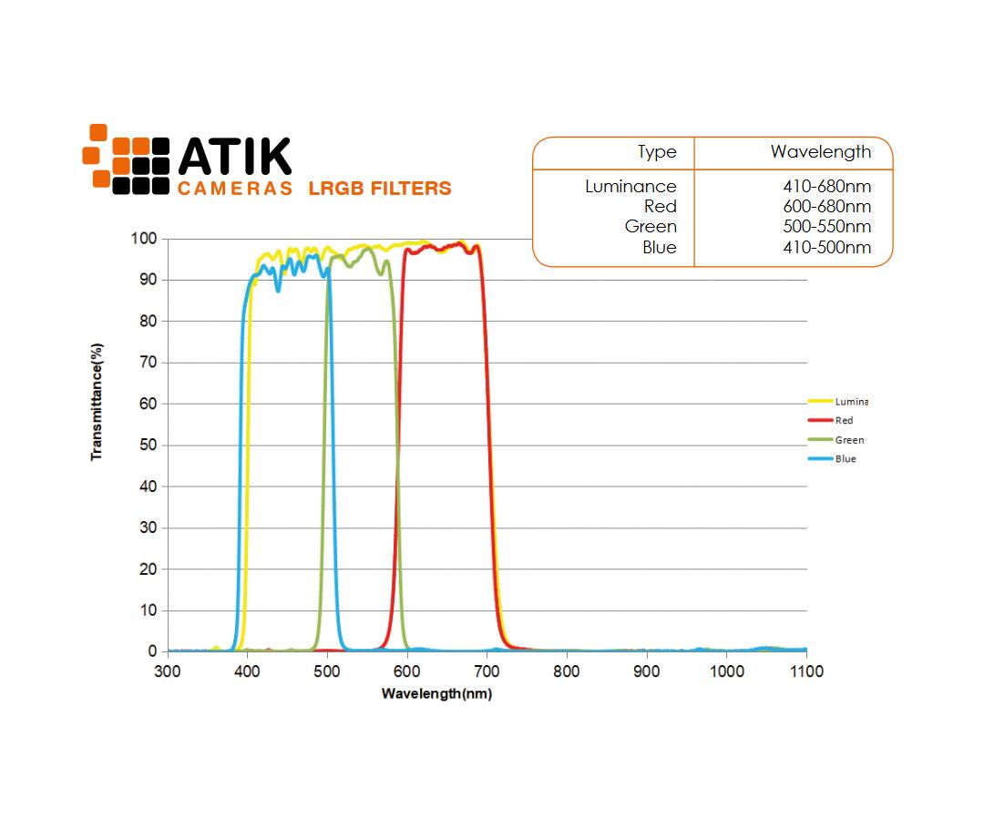    Atik LRGB Filter Set 2" for monochrome astro cameras  [EN]  