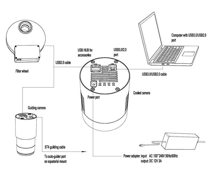   Camera 571C Vision Tecnosky con sensore Sony da 26 megapixel Zero AmpGlow  