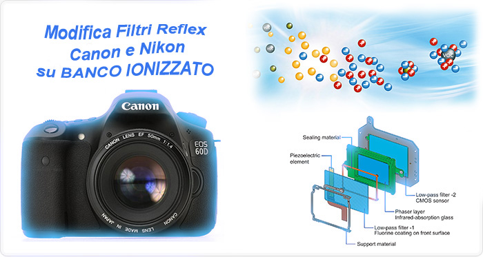  Modifica Full Spectrum APS-C Canon con filtro Clear Glass con richiesta ritiro del pacco al corriere Bartolini - supplemento per Canon 70D, 77D, 80D, 90D, 7DMKII, 760D, 800D, 200D, 250D, EOS-M3, EOS-M5 