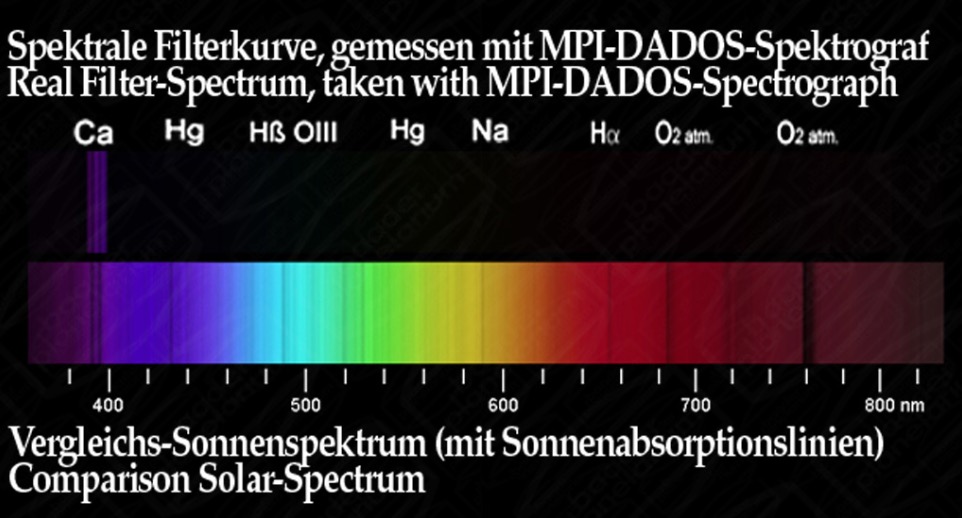  Baader Filtro K-Line da 1¼" (31.8mm), per riprese solari in luce del calcio ionizzato. Incluso foglio AtroSolar fotografico (densità 3.8) da 200x290mm, indispensabile con questo filtro 