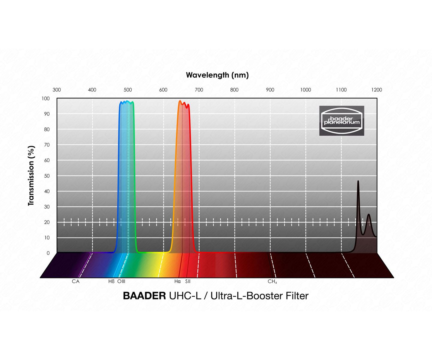  Baader 1.25" UHC-L Ultra-L-Booster Nebula Filter for Astrophotography [EN] 