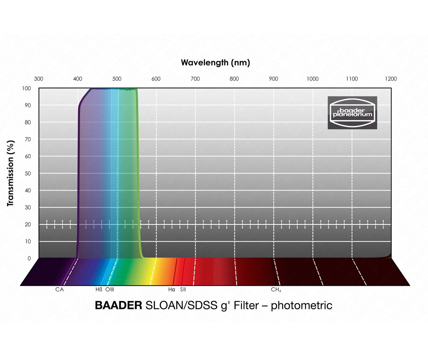  Baader SLOAN/SDSS ( g´ ) filtro da 31.8mm - fotometrico 