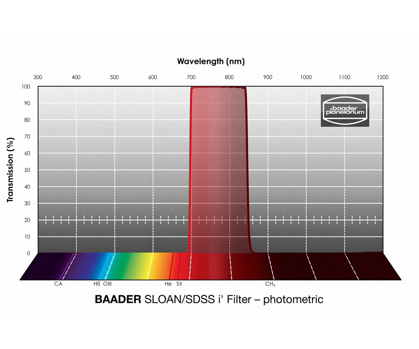  Baader SLOAN/SDSS ( i´ ) filtro da 31.8mm - fotometrico 