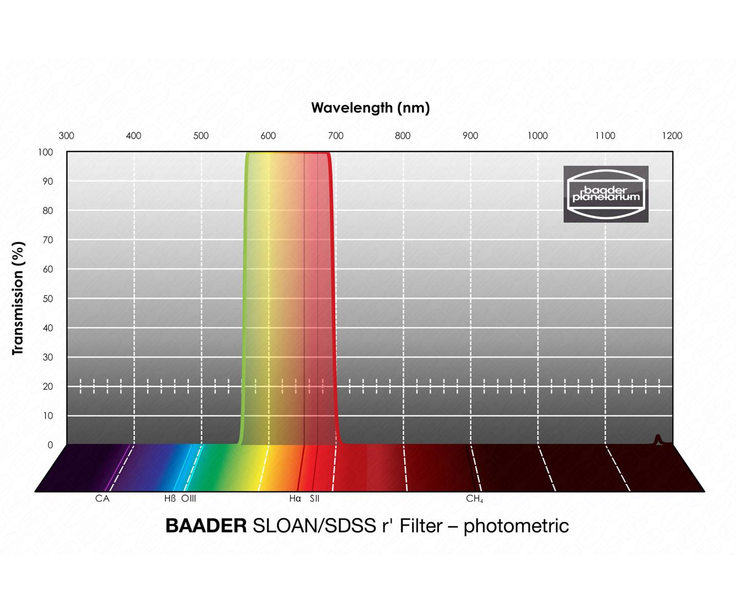  Baader SLOAN/SDSS ( r´ ) filtro da 31.8mm - fotometrico 