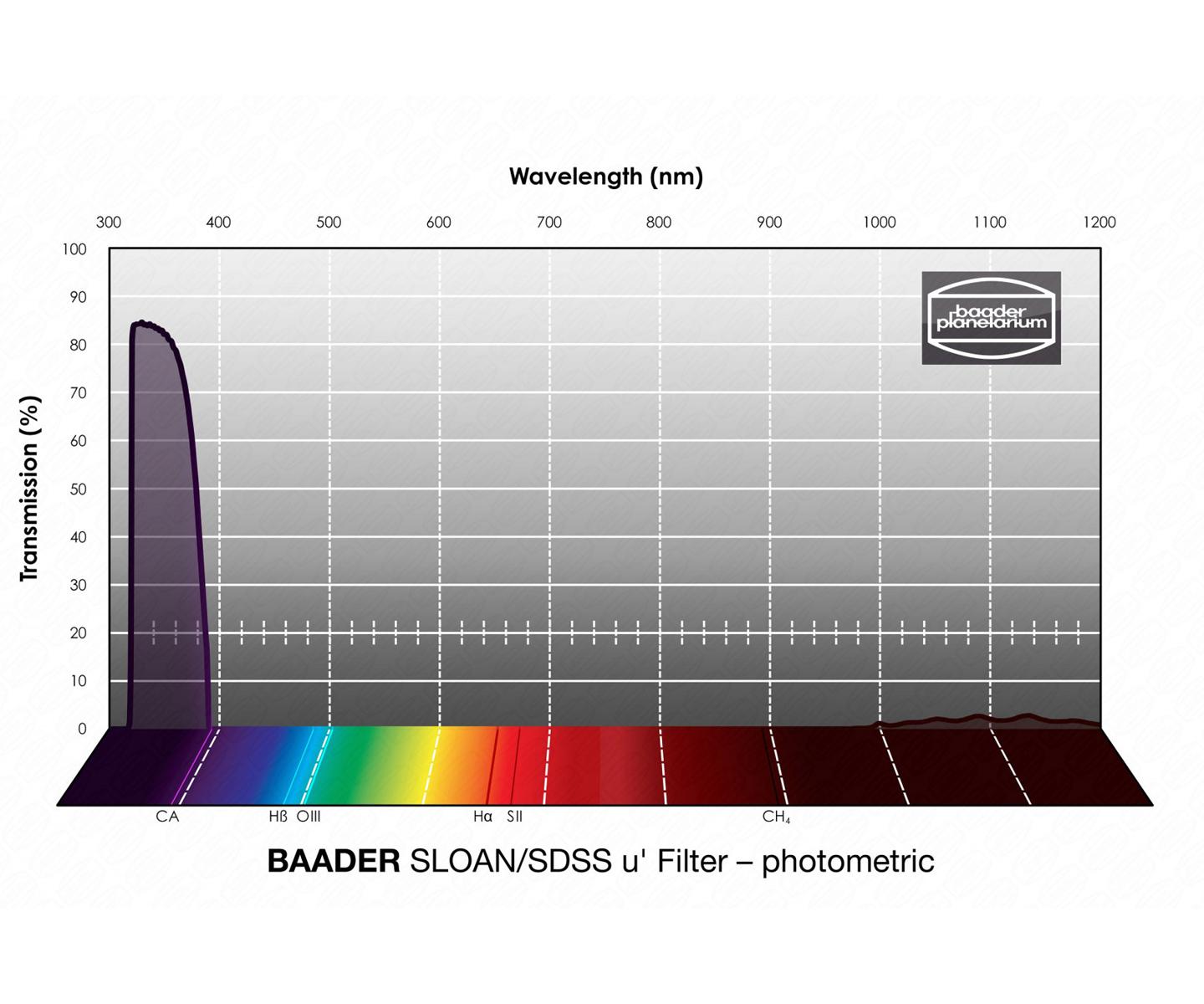  Baader SLOAN/SDSS ( u´ ) filtro da 31.8mm - fotometrico 