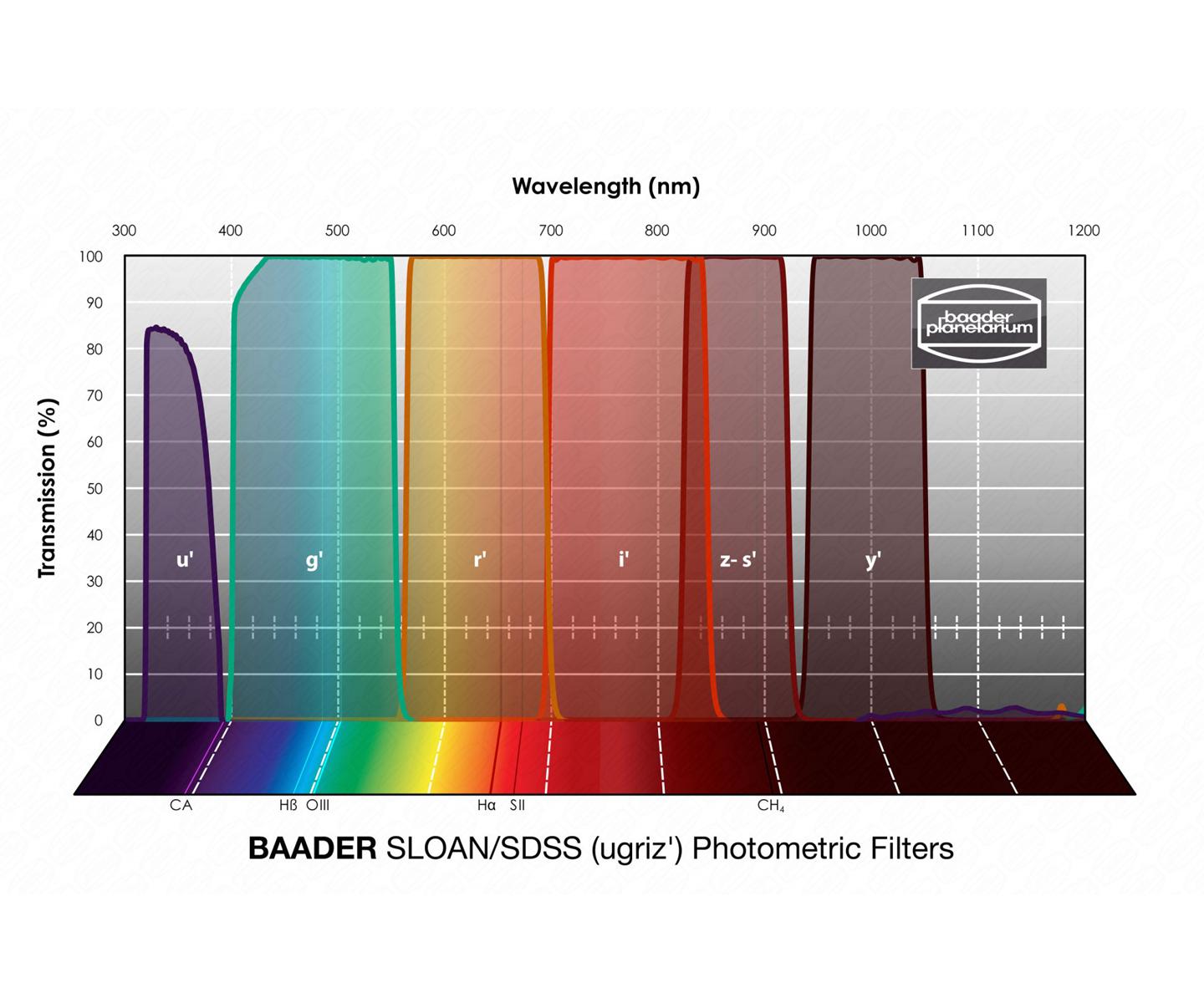  Baader SLOAN/SDSS (ugriz') set filtri da 65x65mm - fotometrici 