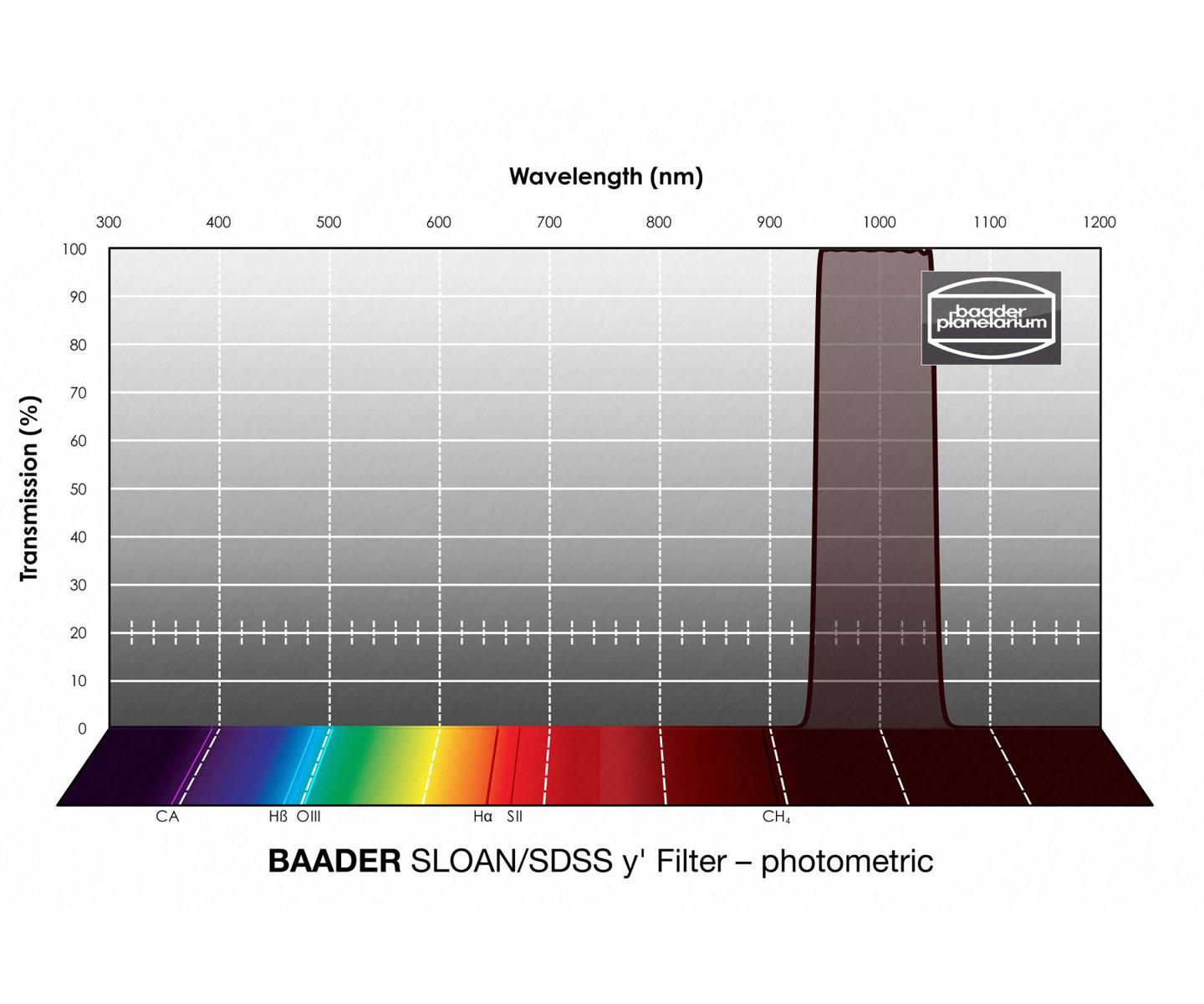  Baader SLOAN/SDSS ( y´ ) filtro da 31.8mm - fotometrico 