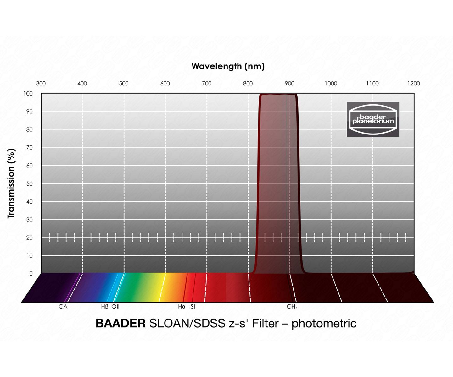  Baader SLOAN/SDSS ( z-s´ ) filtro da 31.8mm - fotometrico 