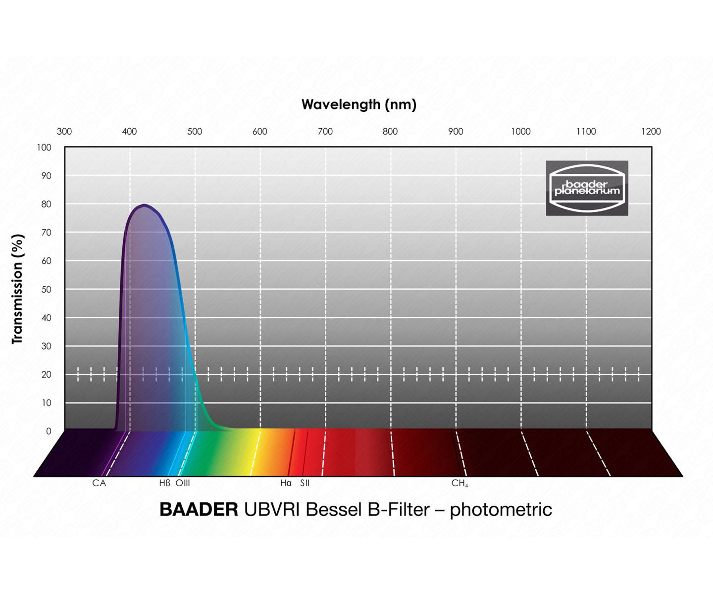  Baader UBVRI Bessel B-Filter 1.25" Filtro fotometrico classico con trasmissione secondo Bessel parafocale con tutti i filtri Baader della stessa dimensione 