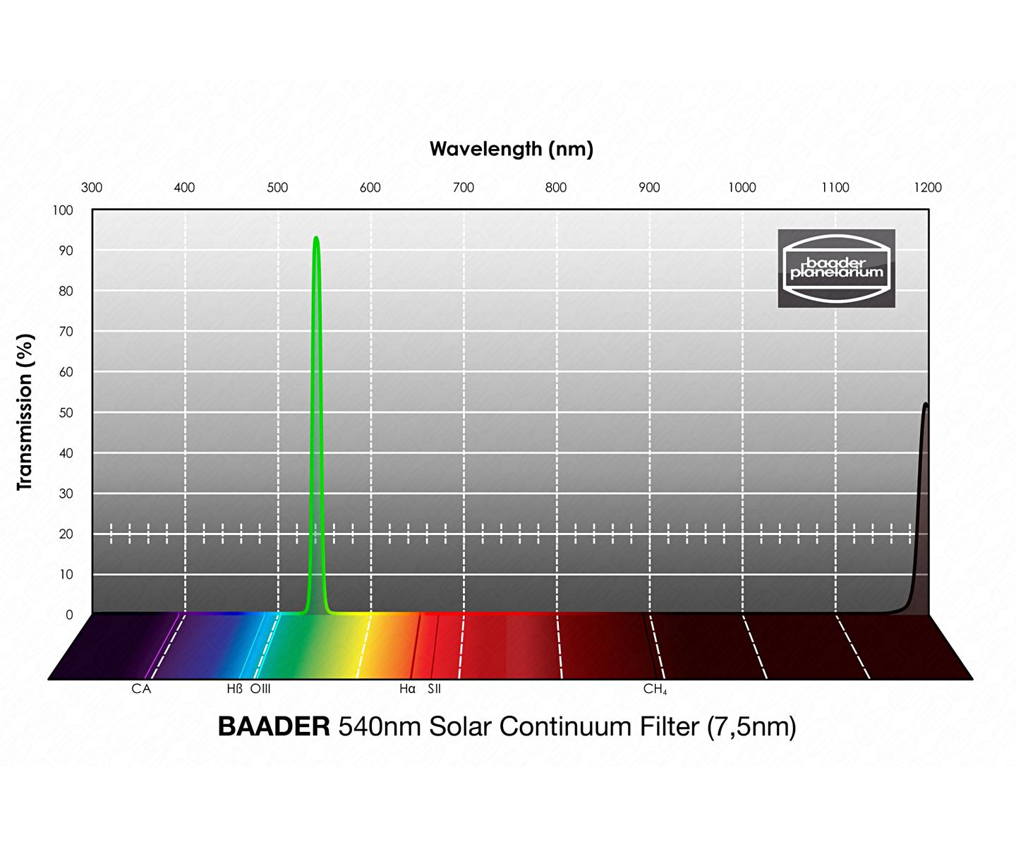  Filtro Solar Continuum da 2" (50.8mm) centrato sulla lunghezza d'onda 540nm per migliorare il contrasto della fotosfera solare. Da abbinare ad un filtro solare 