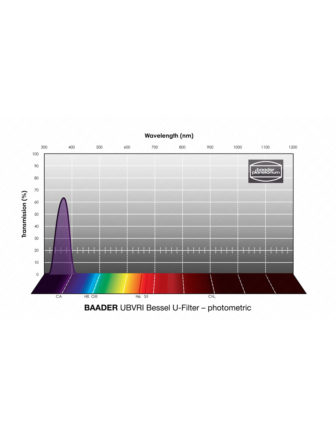  Baader UBVRI Bessel U-Filter 1.25" Filtro fotometrico classico con trasmissione secondo Bessel parafocale con tutti i filtri Baader della stessa dimensione 