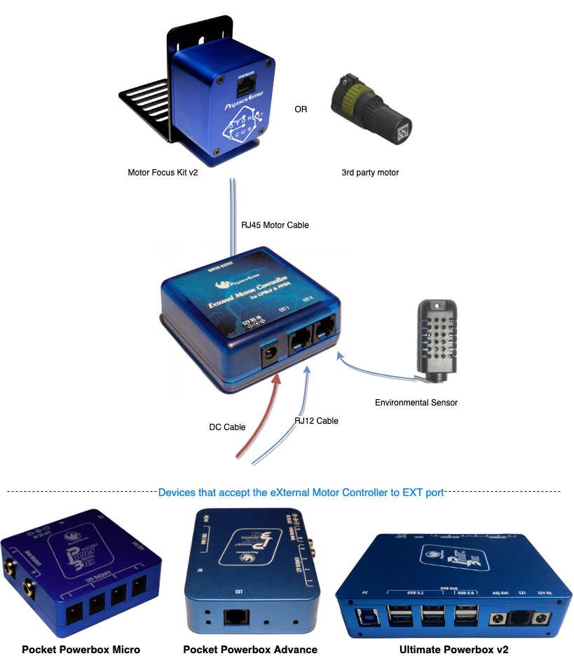  Un accessorio di espansione per Ultimate Powerbox v2, Pocket Powerbox motore esterno (in breve XMC) è stato progettato per espandere le Micro &amp; Advance.   