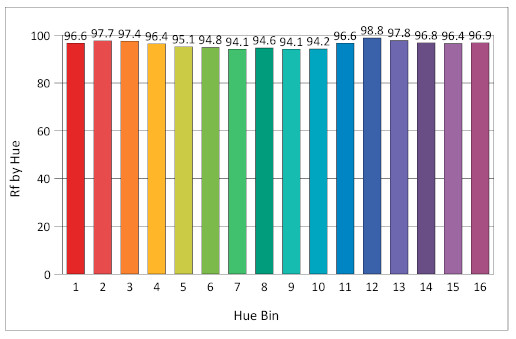  Flatbox top di gamma di ultima generazione: esemplari unici a seriale numerato, spettro continuo certificato e 20250 punti luce per una omogeneità di illuminazione senza precedenti al mondo! 