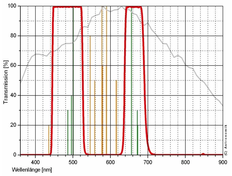  Filtro Astronomik ASCLSCCD50R – CLS CCD - diametro 50mm non montato in cella con anello di protezione 