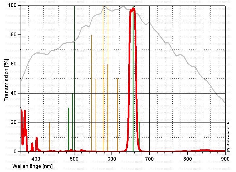  Filtro H-alpha ASHA12nmT2 da 12nm per CCD montato in cella connessione con filetto T2 su entrambi i lati 