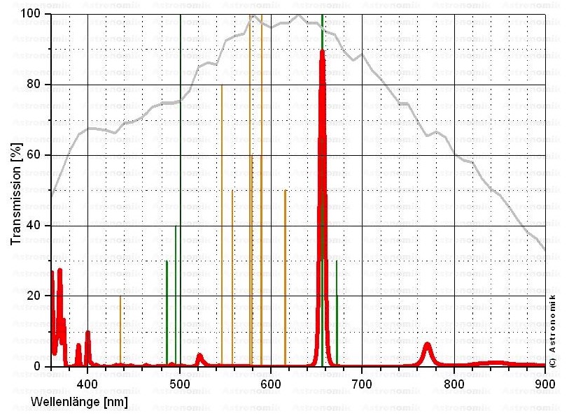  Filtro H-alpha ASHA6nm36 da 6nm, diametro 36mm, per CCD, non montato in cella - con anello di protezione 