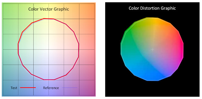  Flatbox top di gamma di ultima generazione: esemplari unici a seriale numerato, spettro continuo certificato e 20250 punti luce per una omogeneità di illuminazione senza precedenti al mondo! 