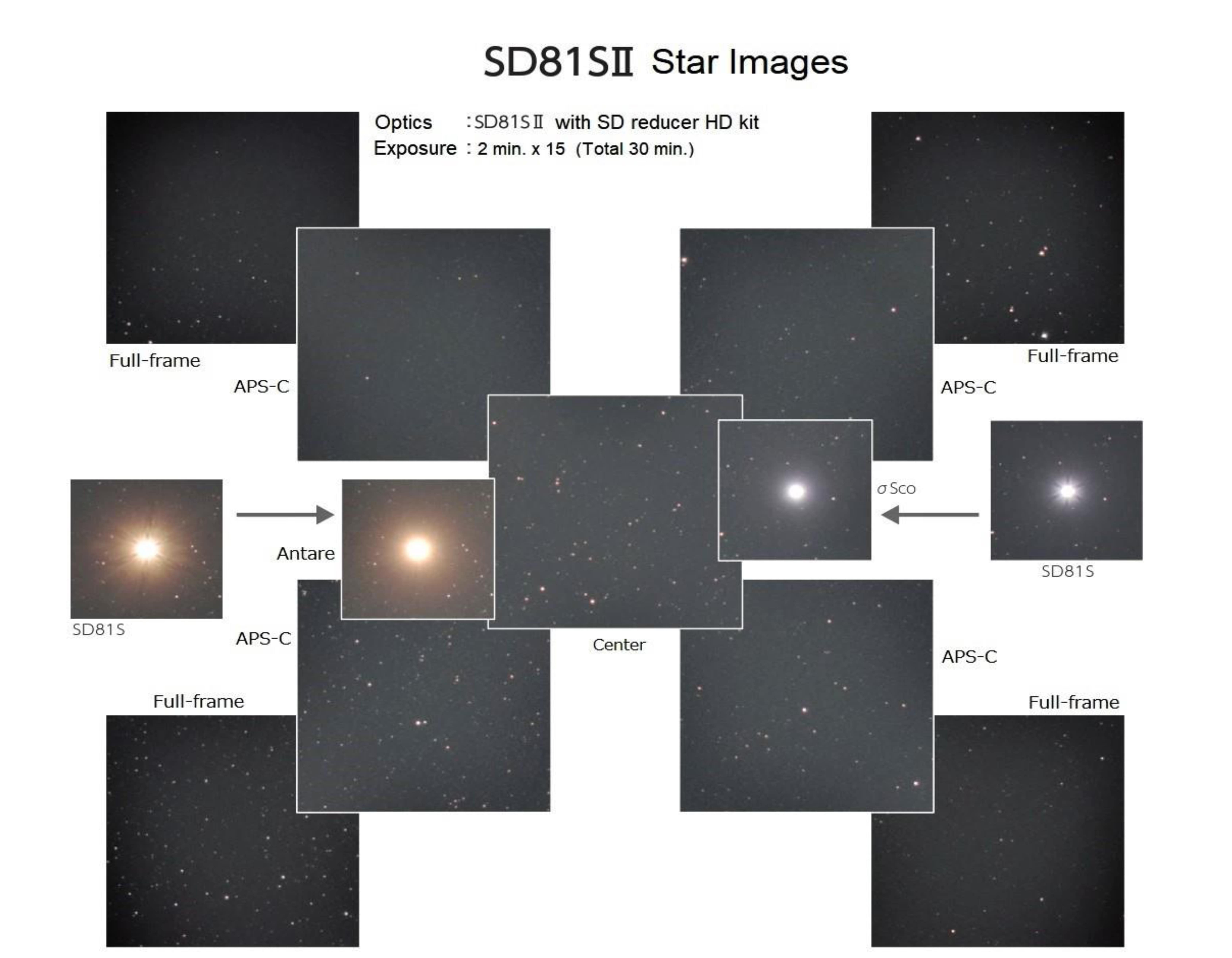   Nuovo rifrattore apocromatico Vixen SD81SII ad elevate prestazioni, con vetro FPL53 SD per osservatori e astrofotografi esigenti, con proprietà ottiche migliora  