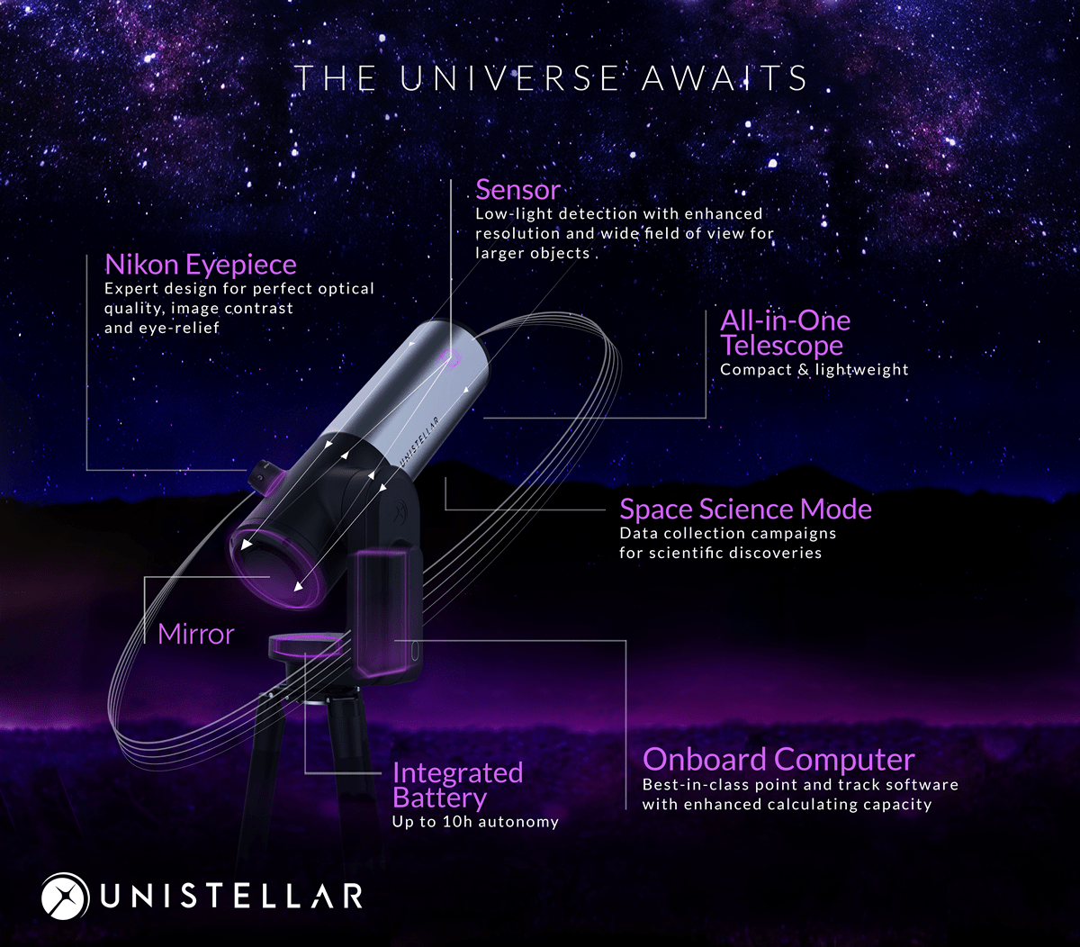  Unistellar Telescopio Newton 114 focale 450 - eVscope V2 con oculare Nikon 