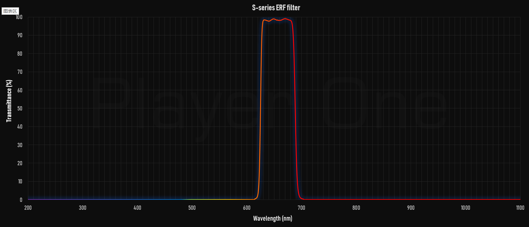   Filtro Player One Astronomy ERF 2'' S-Series Quark Chromosphere  