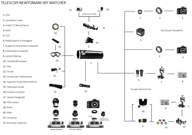   Tubo ottico riflettore Newton Quattro  300/1200 f/4 + AE Collimation tool Easy Sky Watcher  