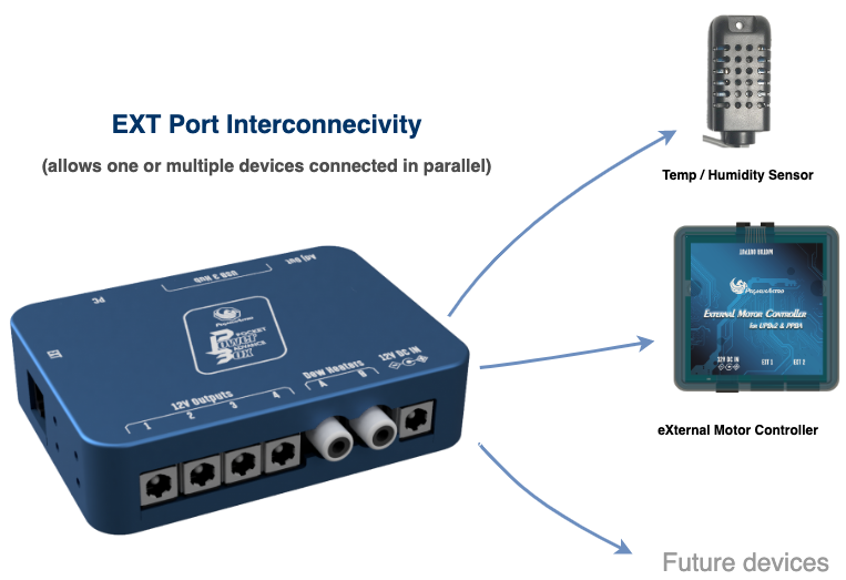  Piccolo e compatto powerbox advance di Pegasus Astro 