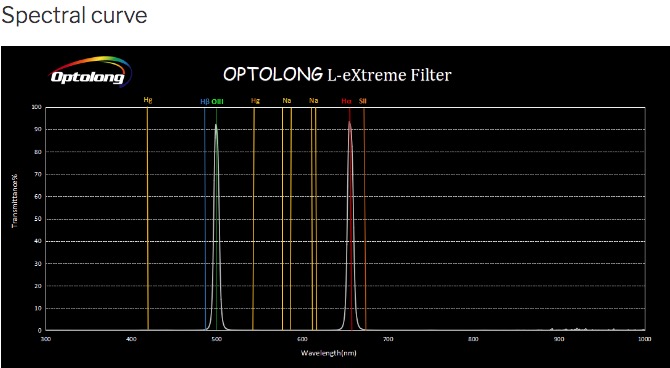 Filtro Optolong l-extreme spectral curve