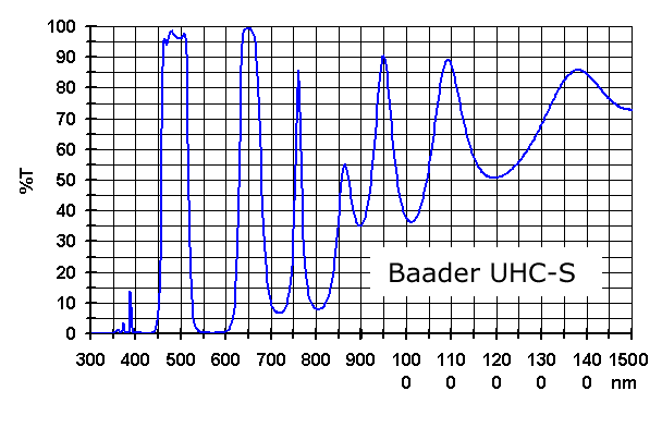  Filtro UHC-S / L-Booster da 1 ¼" (31.8mm) per ridurre l'inquinamento luminoso ed aumentare il contrasto degli oggetti deep-sky 