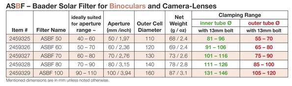  Filtro solare Baader ASBF per binocoli e obiettivi fotografici per DSLR di 60mm (Idonei per gli zoom o focali corte prossime al corpo fotografico. Cioè vicine allo stesso) 