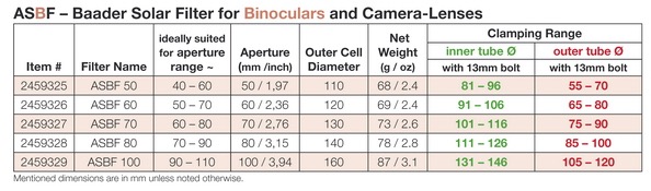  Filtro solare Baader ASBF per binocoli e obiettivi fotografici per DSLR di 50mm (Idonei per gli zoom o focali corte prossime al corpo fotografico. Cioè vicine allo stesso) 