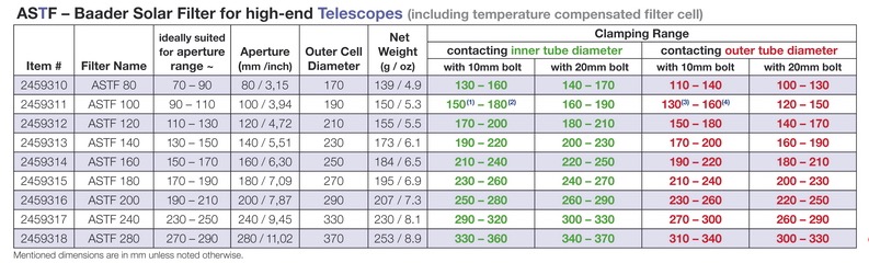  Filtro solare Baader ASTF per telescopi 100mm  